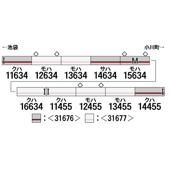 Yahoo!オークション - グリーンマックス 31676・31677 東武10030型 東