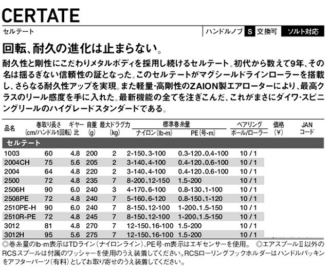 13 セルテート 2004CH CP