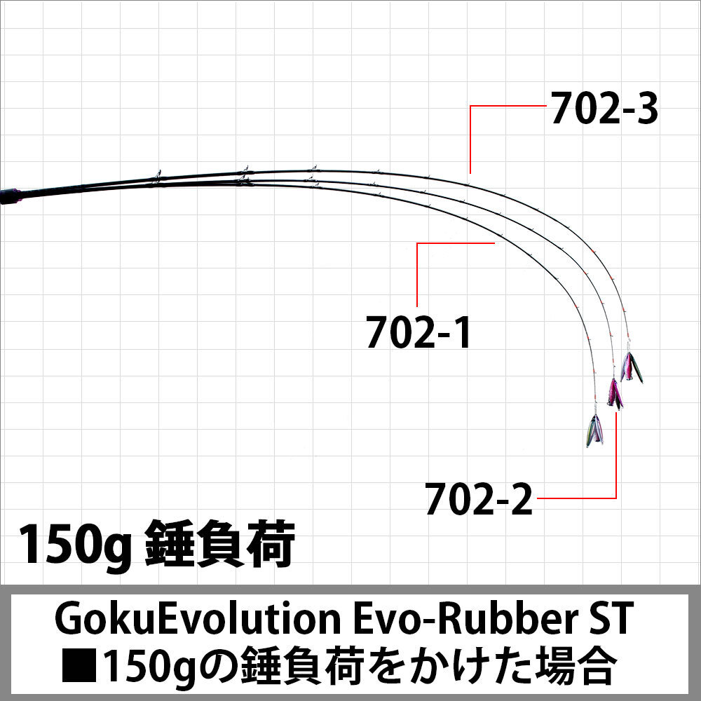 ▲鯛ラバGokuEvolution Evo-Rubber ST 702-2 (LureWt：40g～100g Max：150g) (90311)
