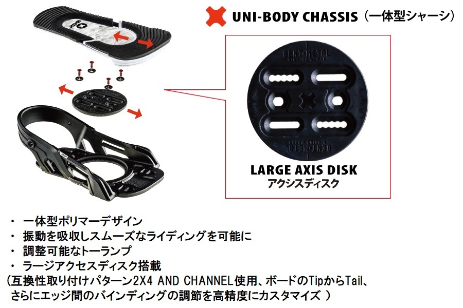 【新品】24 BENTMETAL BOLT - WHITE - M 正規(guī)品 保証付 スノーボード バインディング
