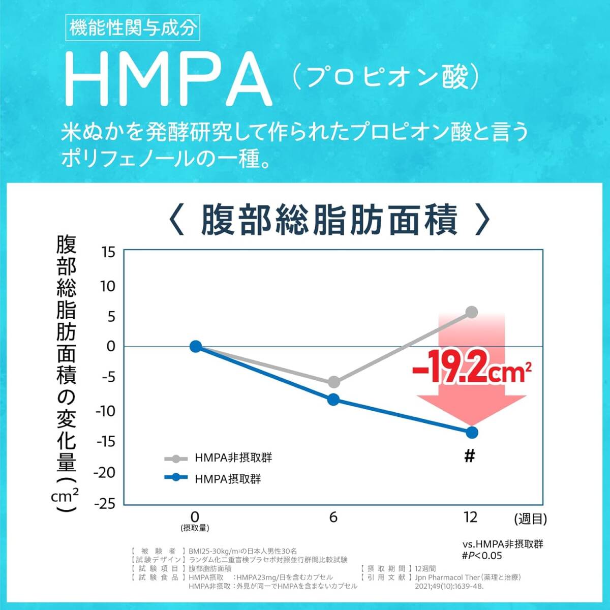 アイリア 40粒入り ダイエットサプリ 機能性表示食品、HMPAとホワイトインゲン豆配合、乳酸菌10億個、食物繊維キトサン配合