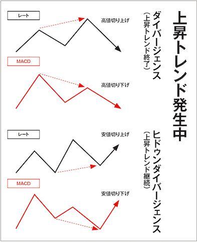 ★もちぽよMACDダイバージェンスサイン　ポンド戦士もちぽよ★