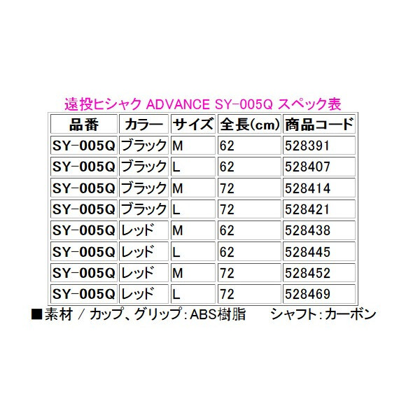 シマノ 　遠投ヒシャク アドバンス 　SY-005Q 　レッド 　M 　全長72cm 　25%引 　α* Ё_画像3