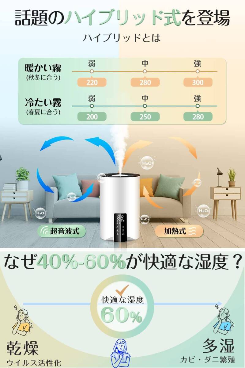 パナソニック スマート・ナノイー(菌・カビ菌・花粉・ウイルス パナソニック スマート・ナノイー(菌・カビ菌・花粉・ウイルス