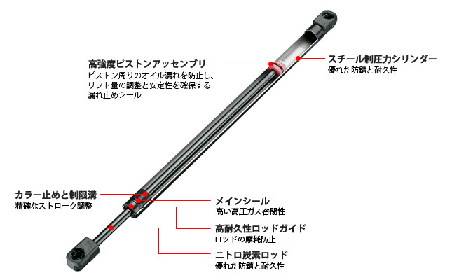 MONROE モンロー MAXLIFT トランク用ダンパー VOLVO XC70 97/11～00/8 (純正品番:3509482) 品番:ML5529_画像3