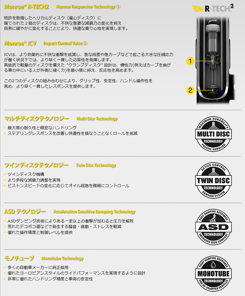 MONROE OESpectrum BMW 5シリーズ F11 ツーリングワゴン MU30/MU35/MX20/XL20/XL28 ショックアブソーバー1本 フロント 左 品番:376220SP_画像3