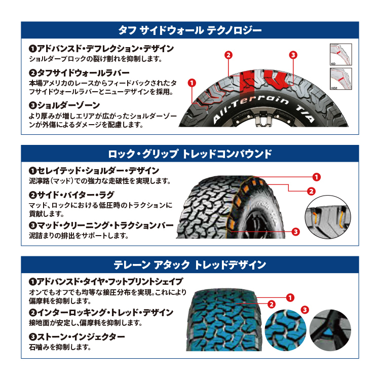 4本セット NITROPOWER DERINGER 20x8.5J 6/139.7 +20 SGBP BFGoodrich All-Terrain T/A KO2 275/55R20 ブラックレター FJクルーザー