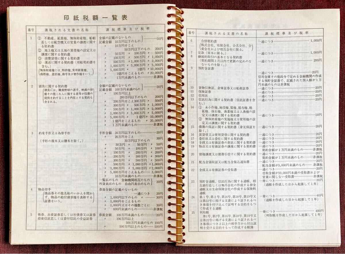 盛岡鉄道管理局/1968年/昭和43年/未記入/ビジネス?ダイアリー/日記帳/BUSINESS DIARY/巖手県盛岡市/メモ帳