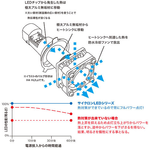 即納 プロテック BMW S1000RR['15-'18 K46]用 LEDヘッドライトバルブキット LB7-BS H7 6000K ※Loビーム側(cè)専用 65027