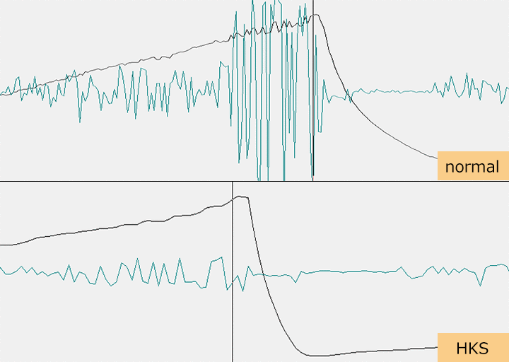 【HKS】クランク角センサーコンバージョンキット スカイラインGT-R BCNR33 RB26DETT (Vカムキット装着車用・F-CON V Proとの併用必要)