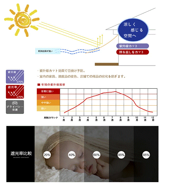Cool Time(クールタイム) 涼風シェード 日除け シェード　オーニング （200×200cm）紫外線 UV対策 省エネ 節(jié)約 節(jié)電 洋風 (ベージュ）