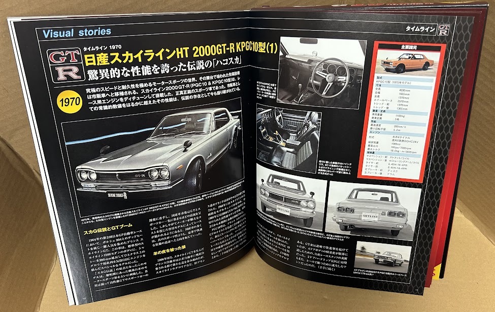 2000 GT-R KPGC10 54.1cm 1/8 Vol.1 только Skyline Hakosuka модель комплект новый товар 