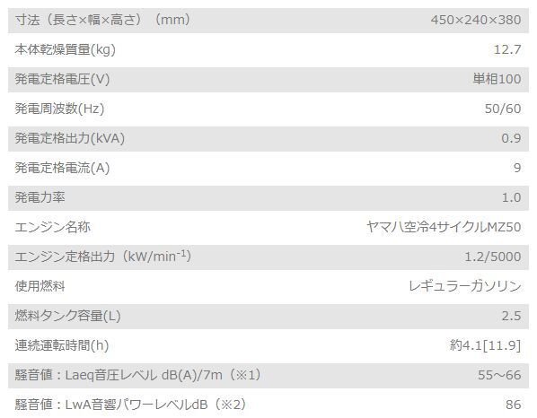  Shindaiwa (....) инвертер генератор IEG900M-Y