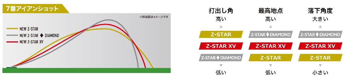 ★新品★スリクソン★NEW★SRIXON Z STAR 9 ゴルフボール★パッションイエロー★1ダース★日本正規(guī)品★