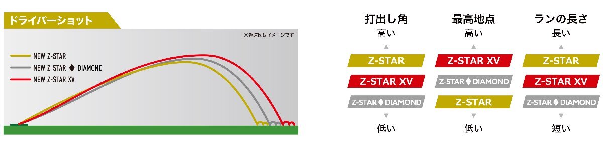 ★新品★スリクソン★NEW★SRIXON Z STAR 9 ゴルフボール★パッションイエロー★2ダース★日本正規(guī)品★
