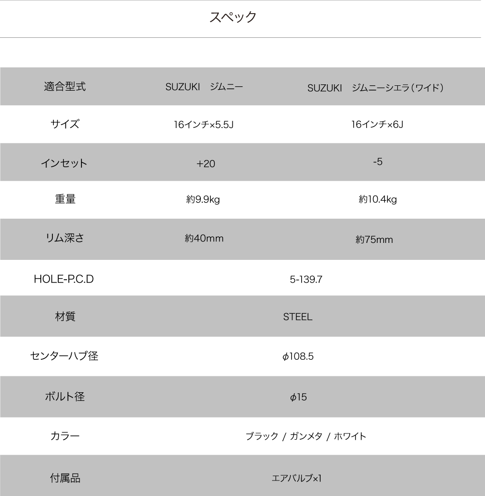 オールドスタイルスチールホイール 16×6J -5 139.7 5H ホワイト 1本価格_画像8