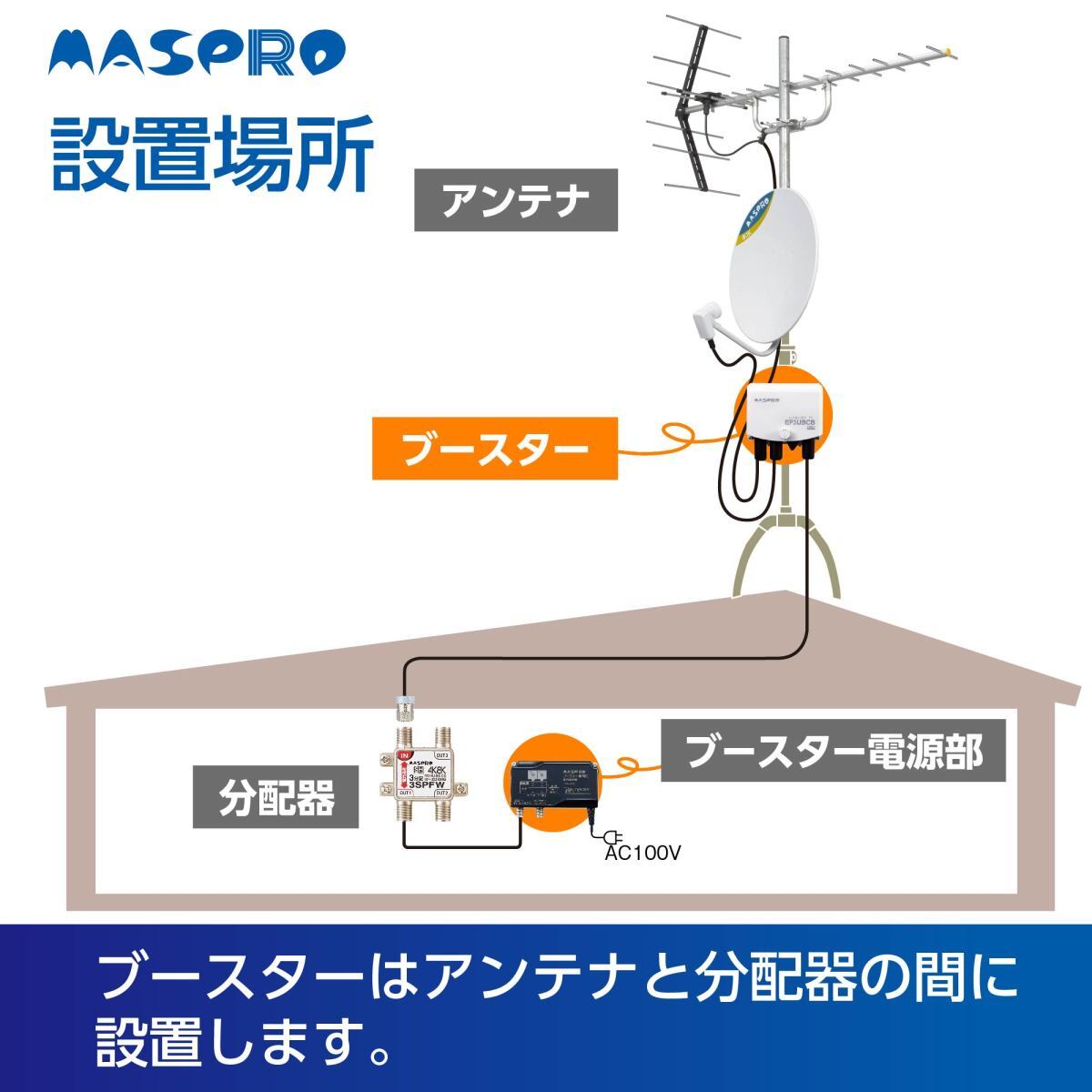 マスプロ UHF/BS(CS) ブースター EP3UBCB　41dB　4K?8K対応　2段階切替