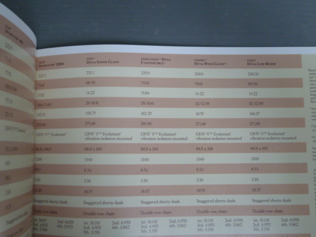  Harley Davidson 1995 MOTORCYCLE мотоцикл каталог проспект рекламная листовка новый товар не использовался #J20250101