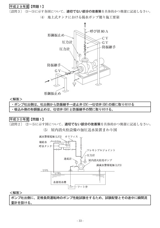 ＜PDF版・令和７年度＞１級管工事施工管理技士／第二次検定試験／分類別過去問10年分