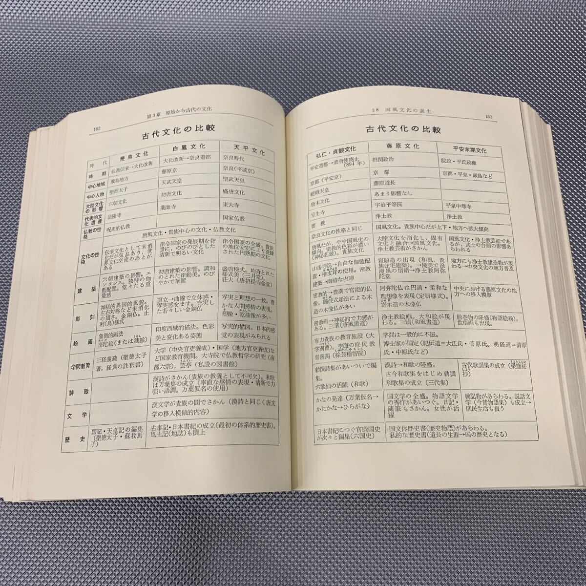 よくわかる日本史 旺文社 東京教育大教授 文学博士 和歌森太郎 よくわかる日本史 旺文社 東京教育大教授 文学博士 和歌森太郎