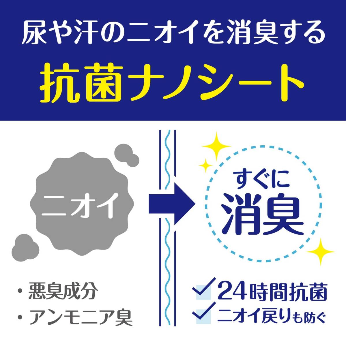 ポイズ　メンズパッド　超吸収タイプ　18枚　お徳パック 容量18マイ 日本製紙クレシア 介護用品_画像5
