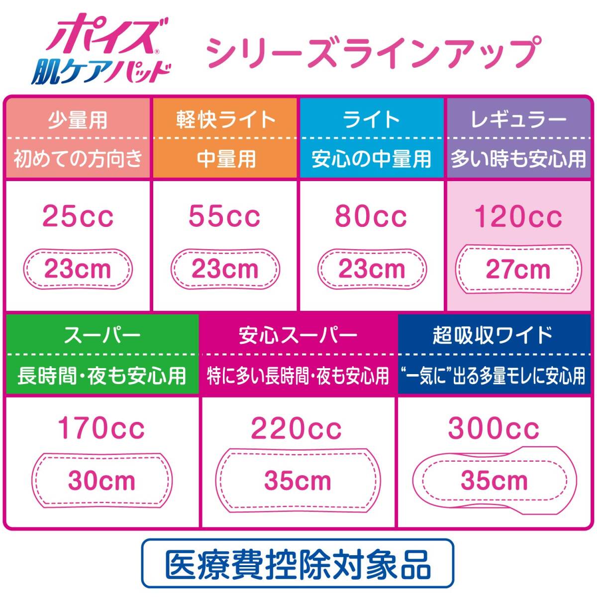 ポイズ 肌ケアパッド 多い時も安心用 60枚 容量60マイ 日本製紙クレシア 生理用品_画像7