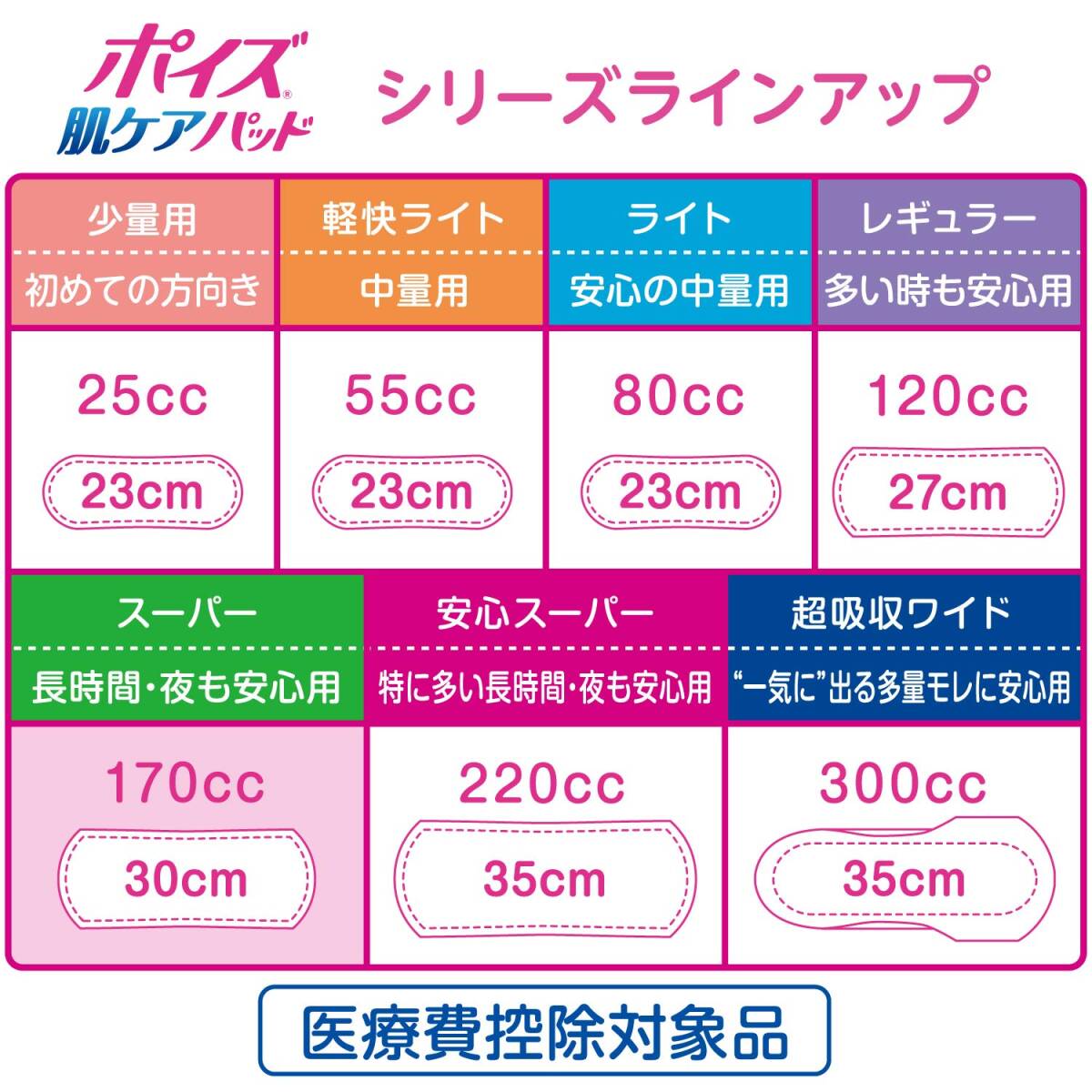 ポイズ　肌ケアパッド　長時間・夜も安心用　48枚 容量48マイ 日本製紙クレシア 生理用品_画像7