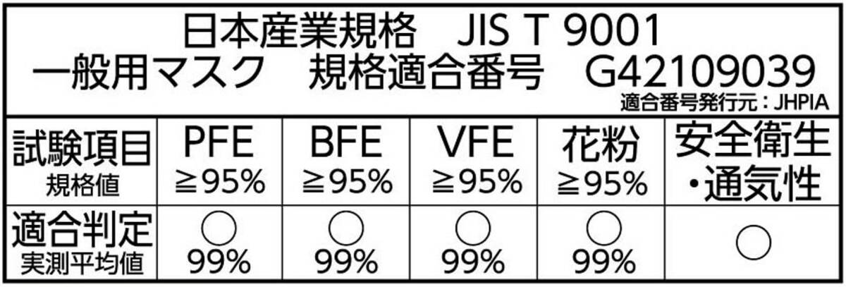 ビースタイル　プリーツタイプ　ふつうサイズ　ミルクティーベージュ　20枚入 容量20マイ白元アース マスク_画像4