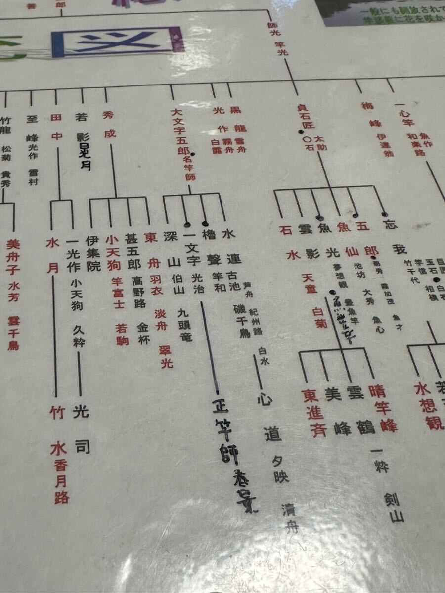 正竿師作 中式 特選 黒段巻 4本継 13尺 綿握り 紀州へら竿 竹竿 正竿師作 中式 特選 黒段巻 4本継 13尺 綿握り 紀州へら竿 竹竿