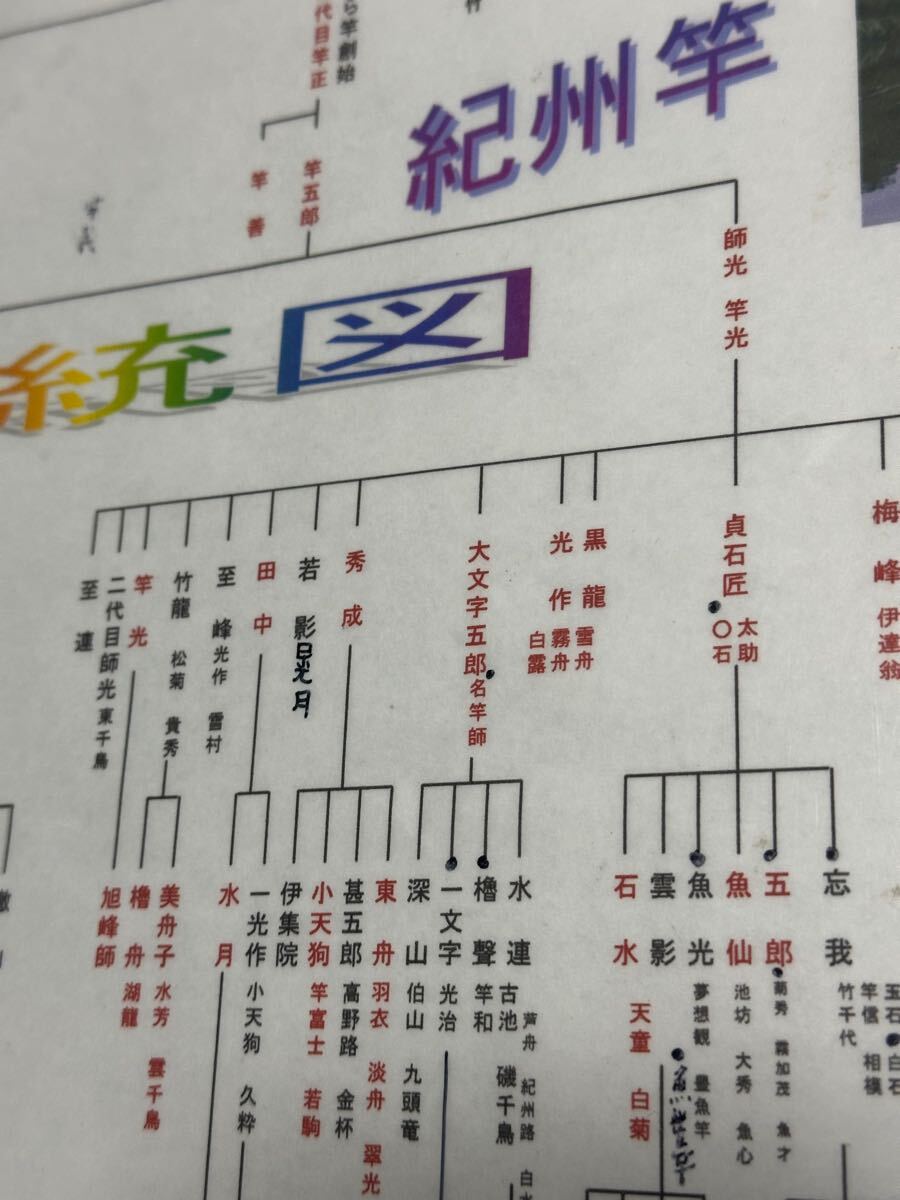東千鳥 (二代目師光 )作 しろがね 13尺黒節出し段巻 4本継 漆 東千鳥 (二代目師光 )作 しろがね 13尺黒節出し段巻 4本継 漆