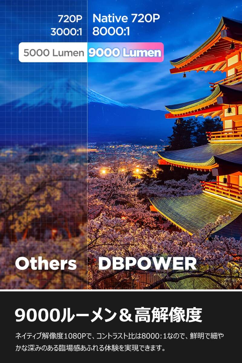 WiFi対応 120インチ プロジェクター WiFi対応 120インチ プロジェクター