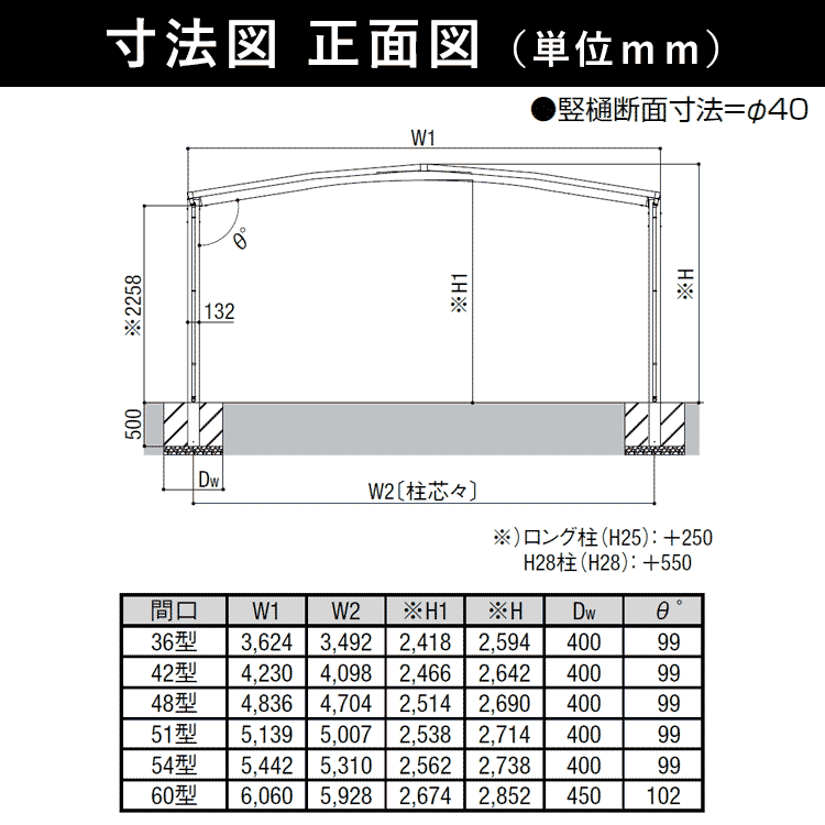 カーポート 2臺用 アルミカーポート 駐車場 車庫 LIXIL ネスカR 間口3.6m×奧行5.7m 36-57型 H25 ポリカ屋根 基本 ネスカ