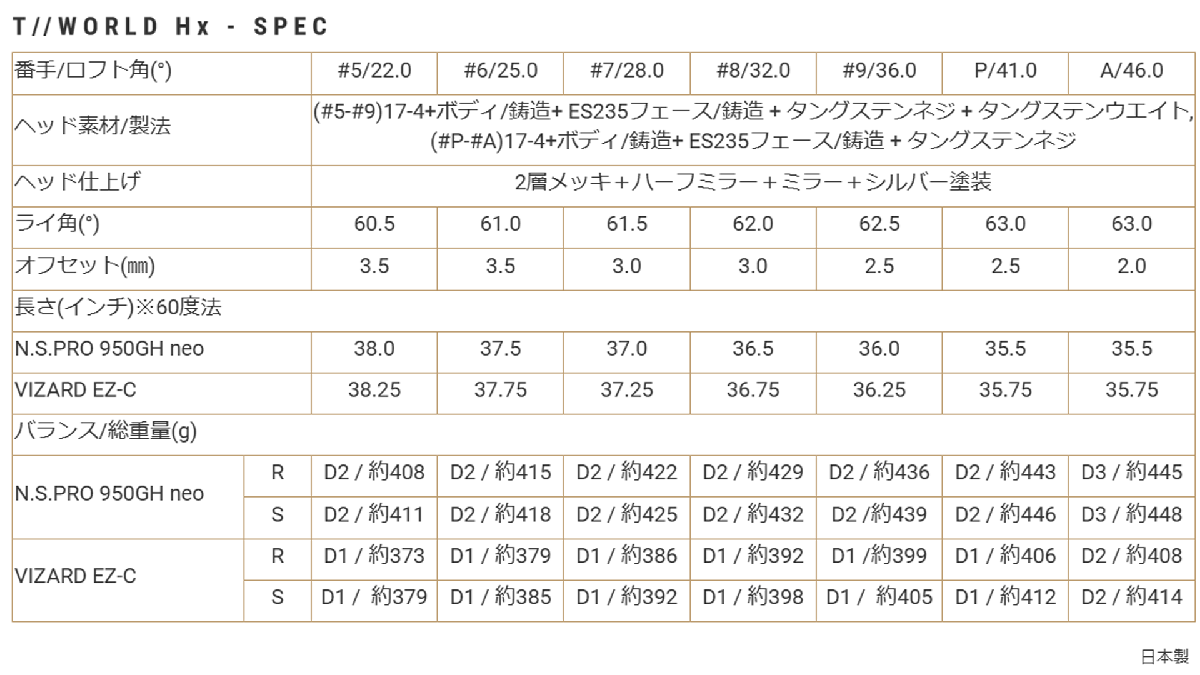 新品■2024.11■ホンマ■T//WORLD TW767 HX■６本アイアン■6~9/PW/AW■NS PRO950GH neo スチール■S■シャープな飛び系中空アイアン■正規(guī)