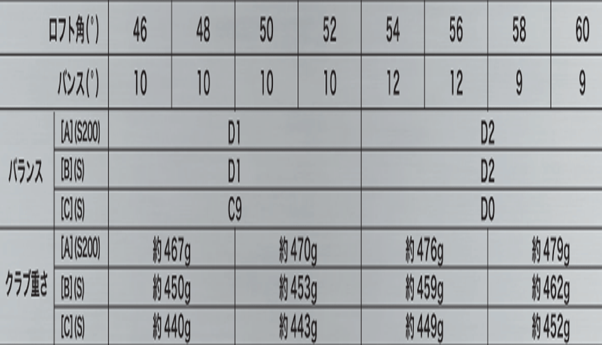 新品■キャロウェイ■2023.3■JAWS FORGED■クロム■ウエッジ２本■48-10/52-10■DMG バーガンディー スチール■S200■生溝と軟鉄鍛造