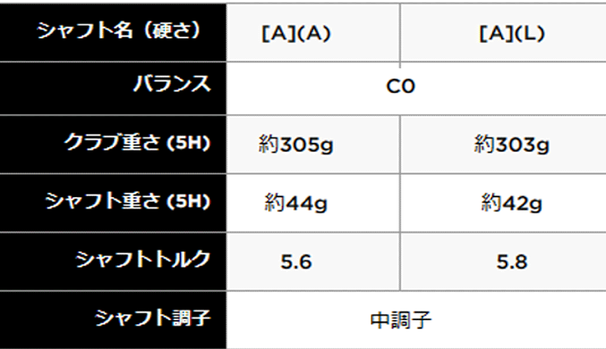 新品■レディース■キャロウェイ■2023.2■PARADYM MAX FAST■パラダイム マックスファスト■5H■24.0■ELDIO 40 for CALLAWAY■L■飛ぶ！_画像8