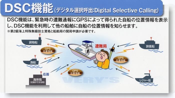 GX6000J 国際 VHF トランシーバー 防水 QUANTUM AIS DSC 八重洲 GX6000J 国際 VHF トランシーバー 防水 QUANTUM AIS DSC 八重洲