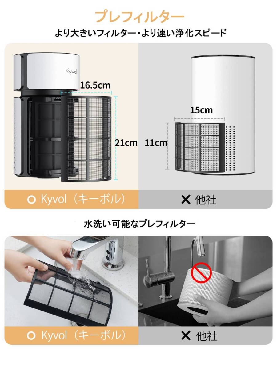 高性能HEPAフィルター搭載 卓上空気清浄機 4段階調整