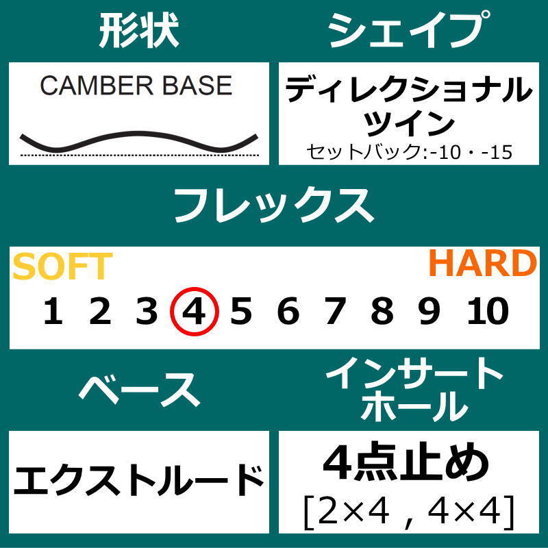 22-23 FANATIC DUAL BLACK GREY 139cm ファナティック デュアル 22-23 FANATIC DUAL BLACK GREY 139cm ファナティック デュアル