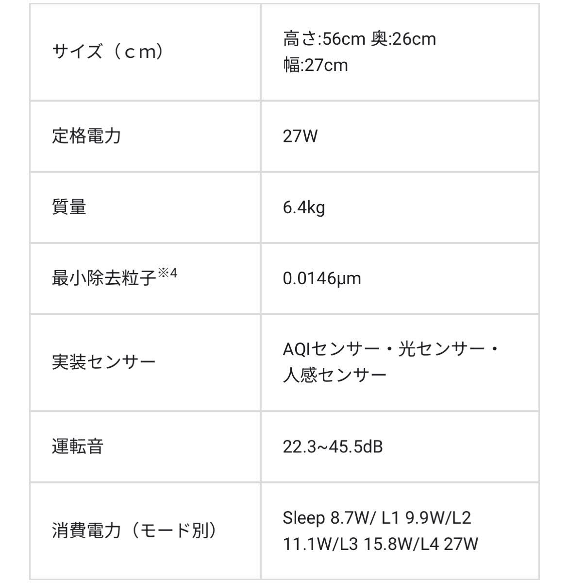 Airdog X3D 高性能空気清浄機 エアドッグ 新品未開封 未使用 Airdog X3D 高性能空気清浄機 エアドッグ 新品未開封 未使用