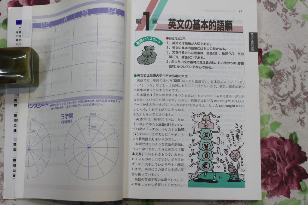 学研　基礎からベスト　英文法　　羽鳥博愛　著_画像7