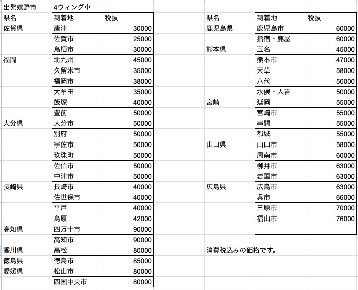 佐賀発建築確認申請不要☆組み立て式コンテナハウス☆プレハブ約 佐賀発建築確認申請不要☆組み立て式コンテナハウス☆プレハブ約