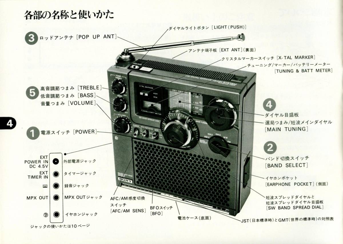 ①BCL☆希少ベリカード☆ラジオ・ジャパン+おまけ☆SONY ①BCL☆希少ベリカード☆ラジオ・ジャパン+おまけ☆SONY