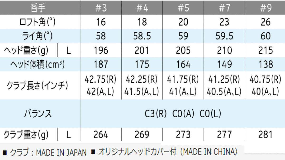 新品□2023.12□ダンロップ□レディース□ゼクシオ13□W3□16.0 新品□2023.12□ダンロップ□レディース□ゼクシオ13□W3□16.0