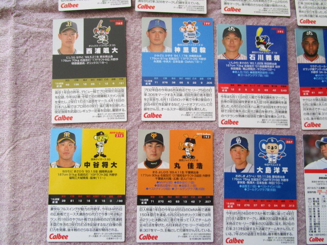 #２０１９プロ野球チップス第３弾「カルビーレギュラーカード他～あわせて２０枚」～Ｃ