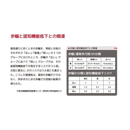 GRUS　ウォーキングウォッチ　GRS001-01　レッド　歩幅、歩数、消費カロリーがはかれる　新品_画像2