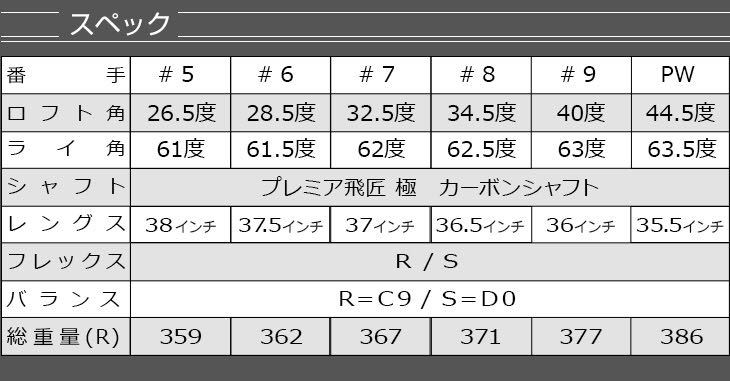 Yahoo!オークション - 【新品6本】ステルス シム2 パラダイム ローグ