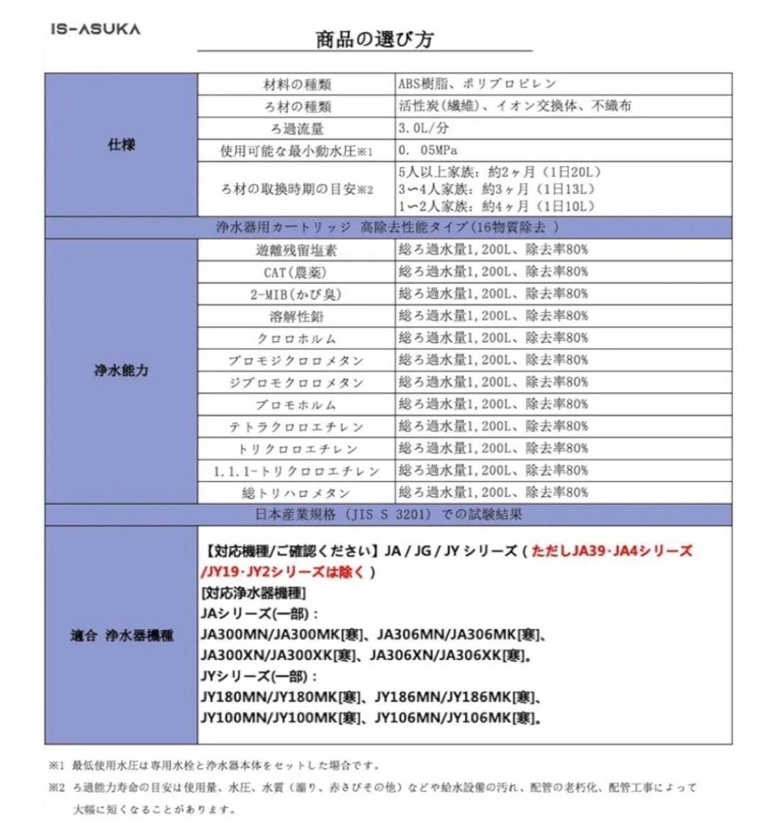 タカギの浄水器 カートリッジ互換JC0032DK JC0036UG JC0032UG タカギの浄水器 カートリッジ互換JC0032DK JC0036UG JC0032UG
