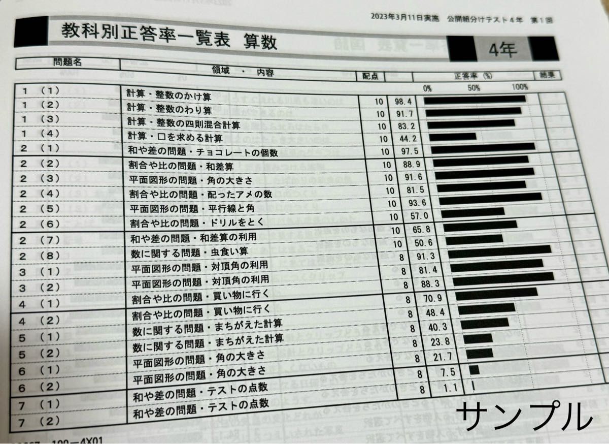 四谷大塚 2023年 4年生 年間分 組分けテスト 問題・解答/解説集 四谷大塚 2023年 4年生 年間分 組分けテスト 問題・解答/解説集