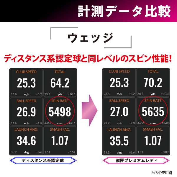 WORKSGOLF（ワークスゴルフ） ゴルフボール 高反発 飛匠プレミアムレディ ホワイトパール 1ダース