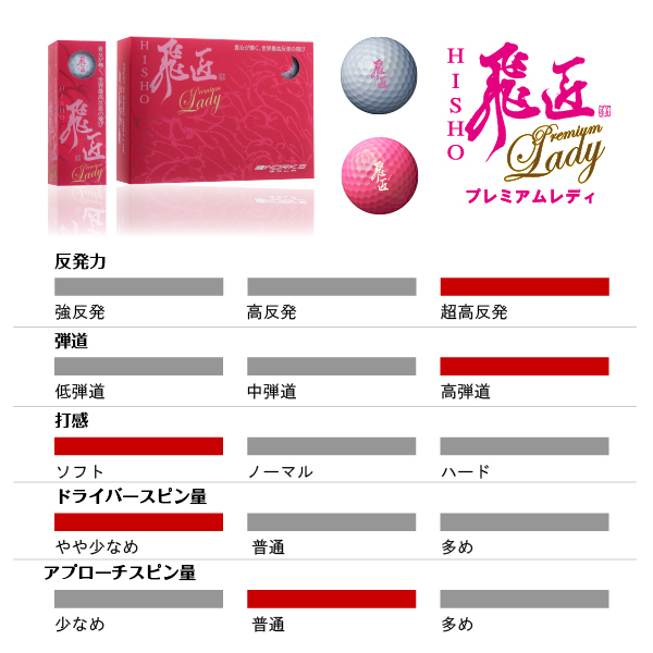 WORKSGOLF（ワークスゴルフ） ゴルフボール 高反発 飛匠プレミアムレディ ホワイトパール 1ダース